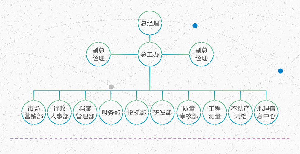 组织机构.jpg